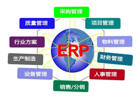 综合ERP解决方案